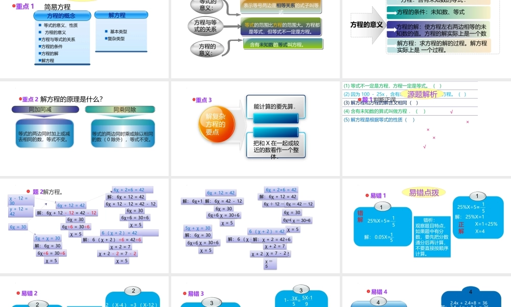 小学六年级一轮复习知识点精讲课件+简易方程