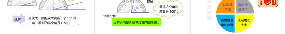 小学六年级一轮复习知识点精讲课件+角的度量