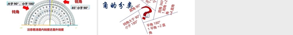 小学六年级一轮复习知识点精讲课件+角的分类