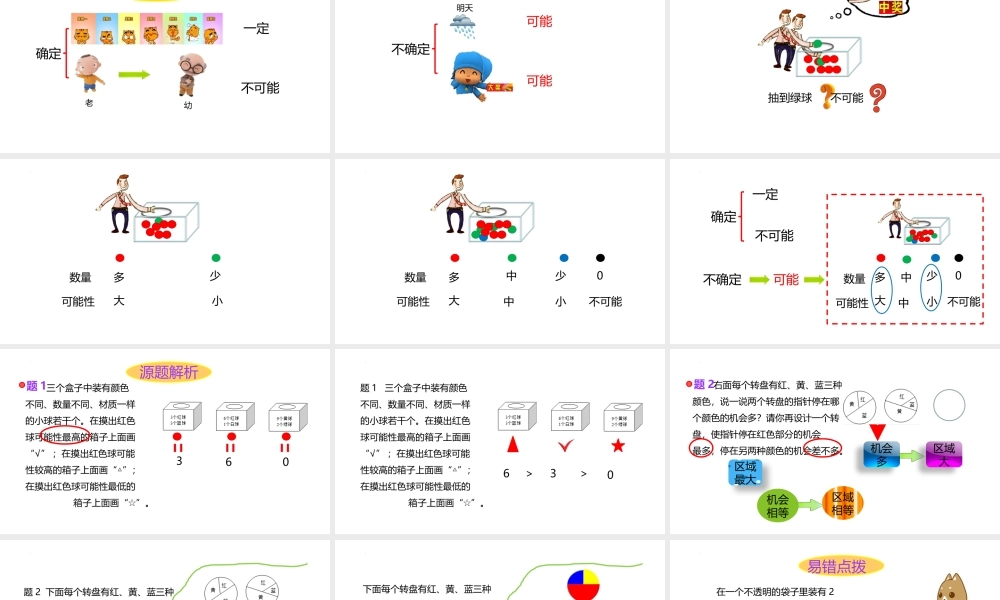 小学六年级一轮复习知识点精讲课件+可能性