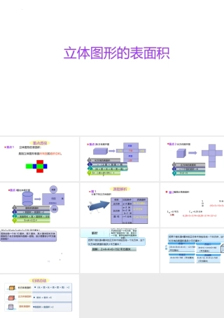 小学六年级一轮复习知识点精讲课件+立体图形表面积