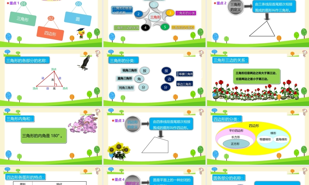 小学六年级一轮复习知识点精讲课件+平面图形的认识