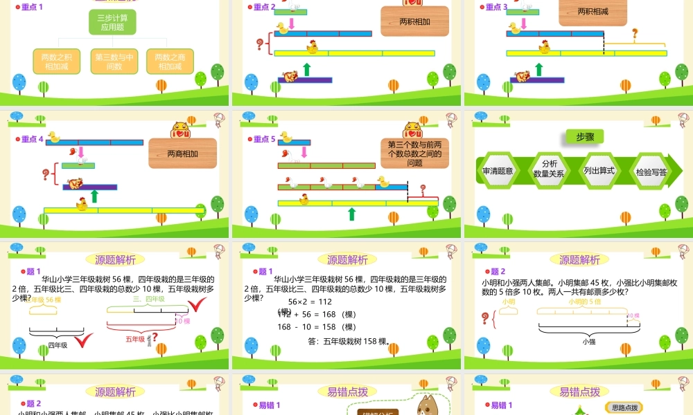 小学六年级一轮复习知识点精讲课件+三步应用题