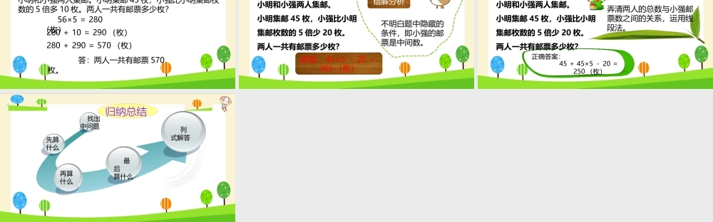 小学六年级一轮复习知识点精讲课件+三步应用题