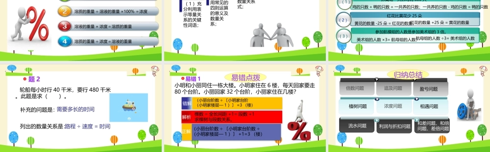小学六年级一轮复习知识点精讲课件+数量关系