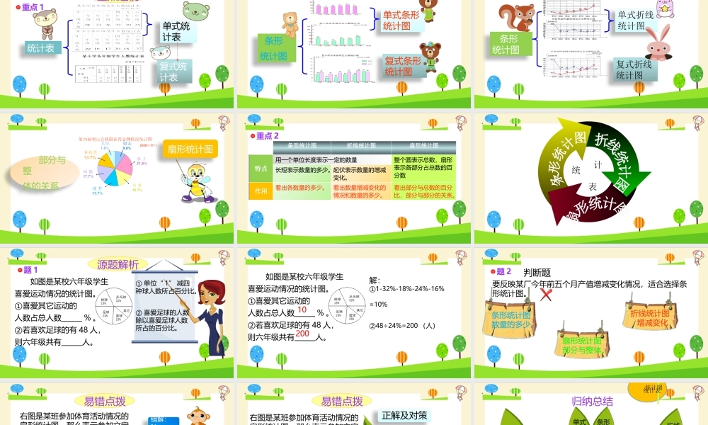 小学六年级一轮复习知识点精讲课件+统计