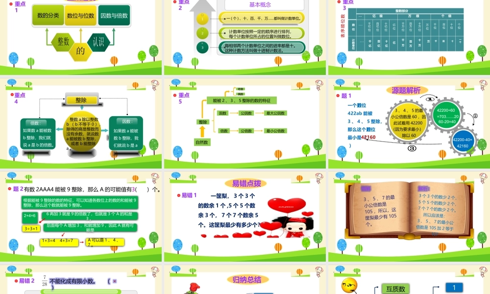 小学六年级一轮复习知识点精讲课件+整数