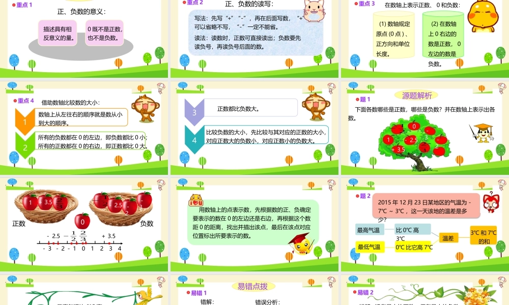 小学六年级一轮复习知识点精讲课件+正、负数