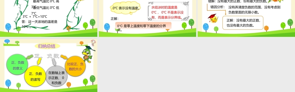 小学六年级一轮复习知识点精讲课件+正、负数