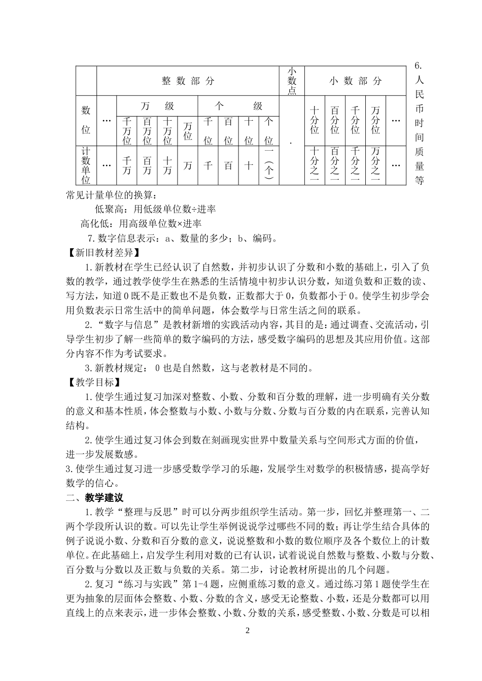 2025届小学毕业班数学总复习设计全套教案（118页）_第2页
