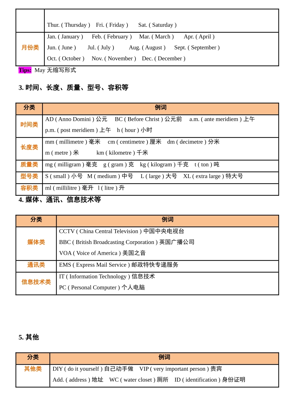 （2025-2026学年）小学英语小升初语法知识梳理总结与练习-考点01——字母_第2页