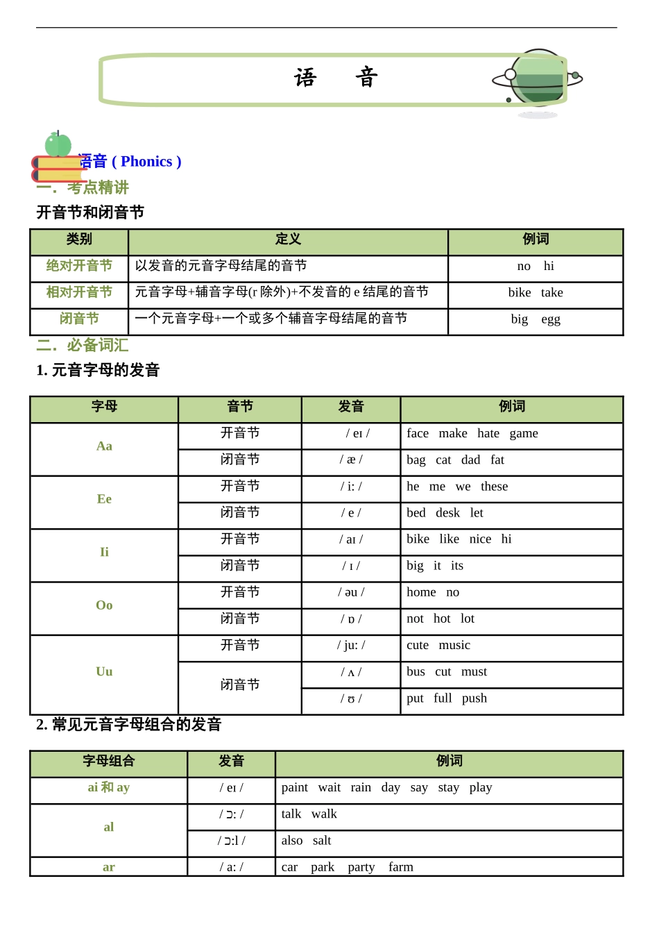 （2025-2026学年）小学英语小升初语法知识梳理总结与练习-考点02——语音 _第1页