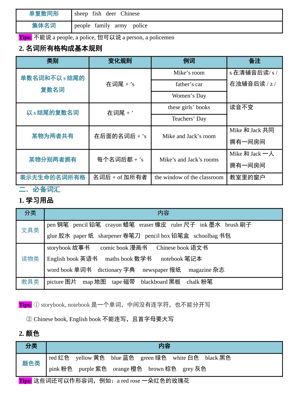 （2025-2026学年）小学英语小升初语法知识梳理总结与练习-考点04——名词 _第2页