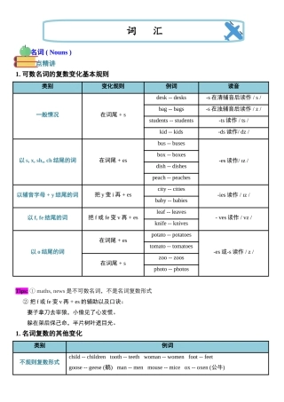 （2025-2026学年）小学英语小升初语法知识梳理总结与练习-考点04——名词 