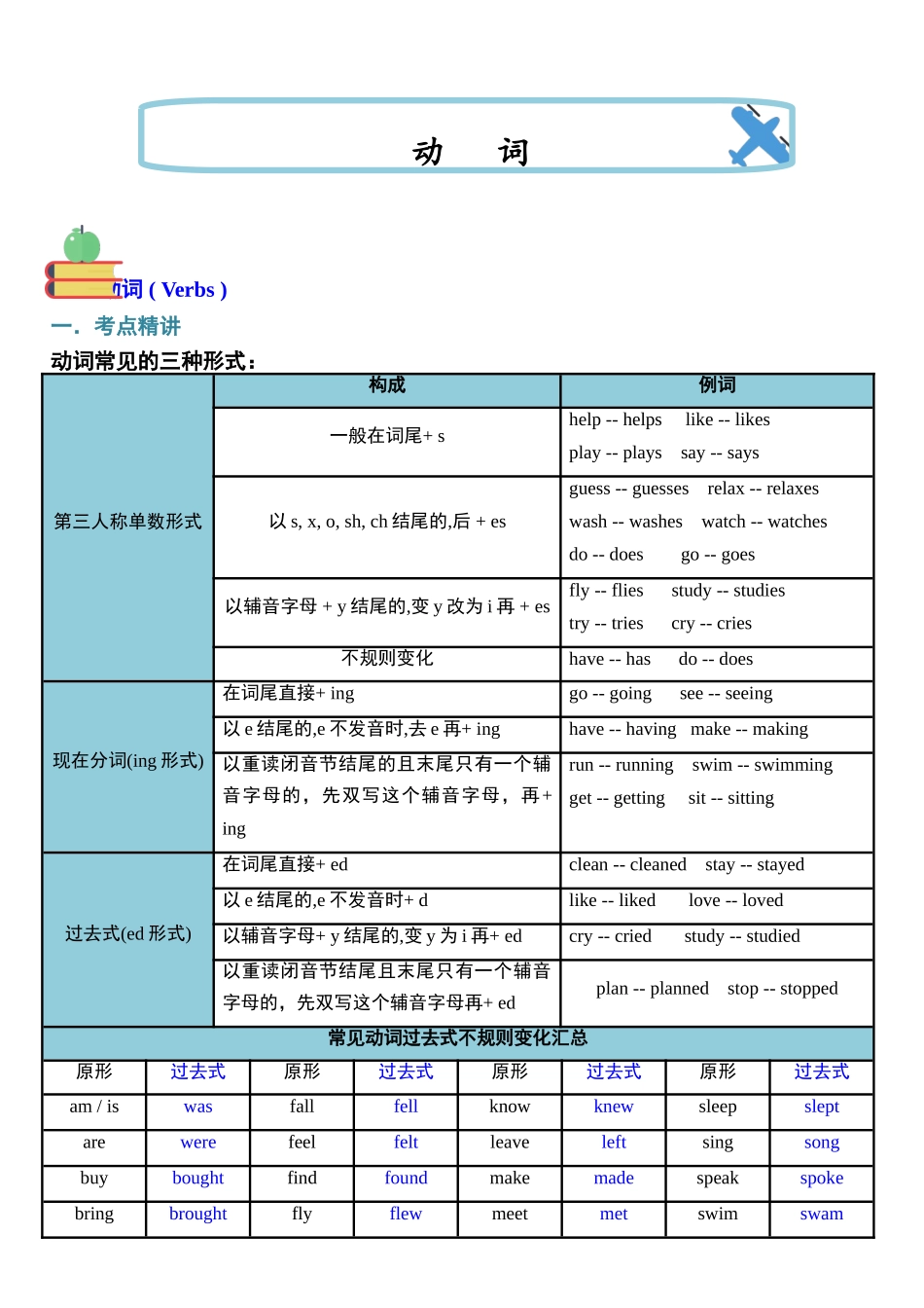 （2025-2026学年）小学英语小升初语法知识梳理总结与练习-考点06——动词_第1页