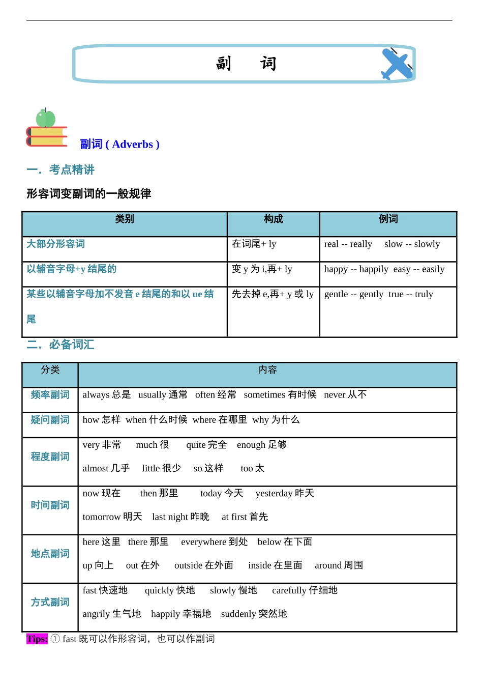 （2025-2026学年）小学英语小升初语法知识梳理总结与练习-考点07——副词_第1页