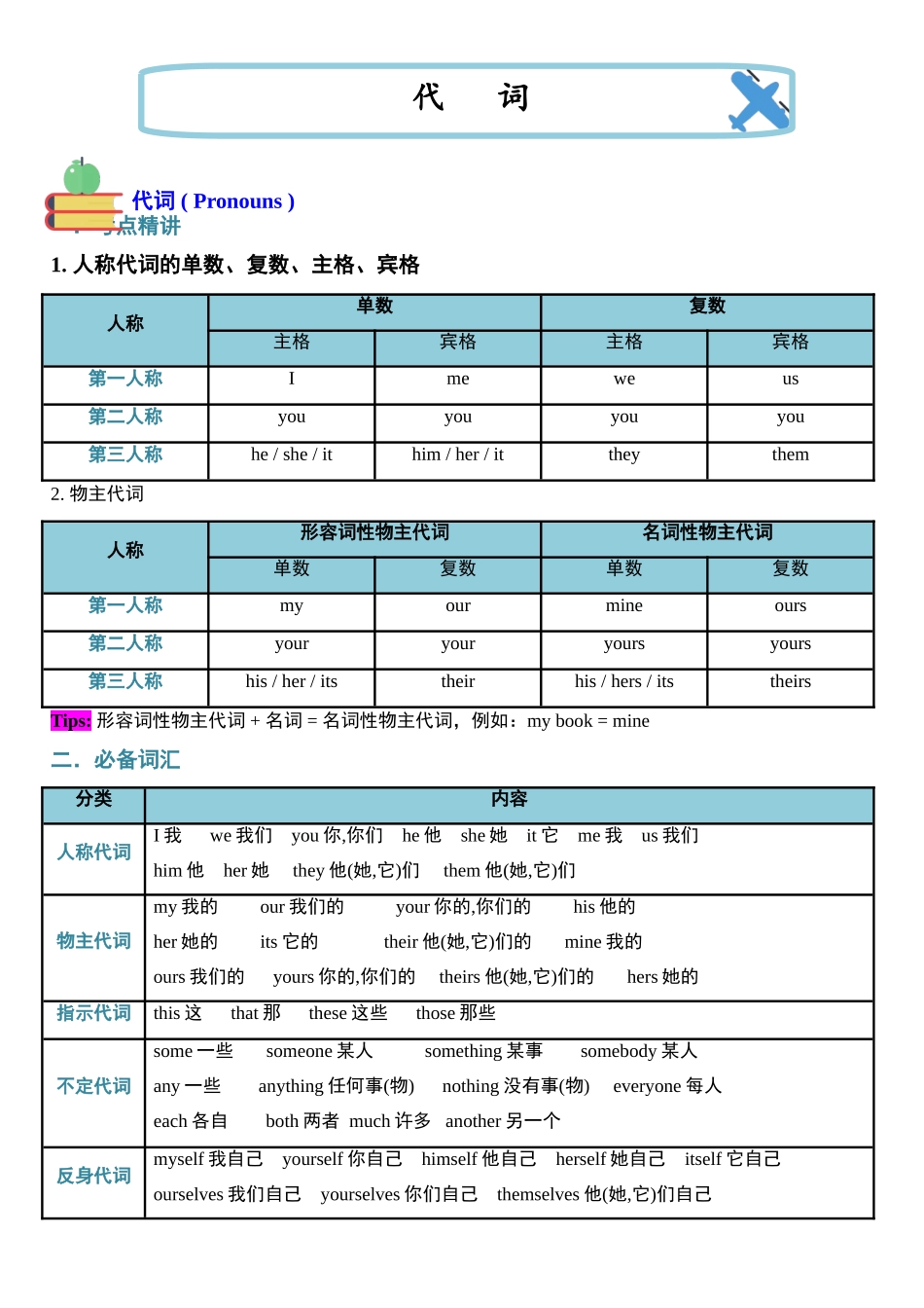 （2025-2026学年）小学英语小升初语法知识梳理总结与练习-考点10——代词_第1页