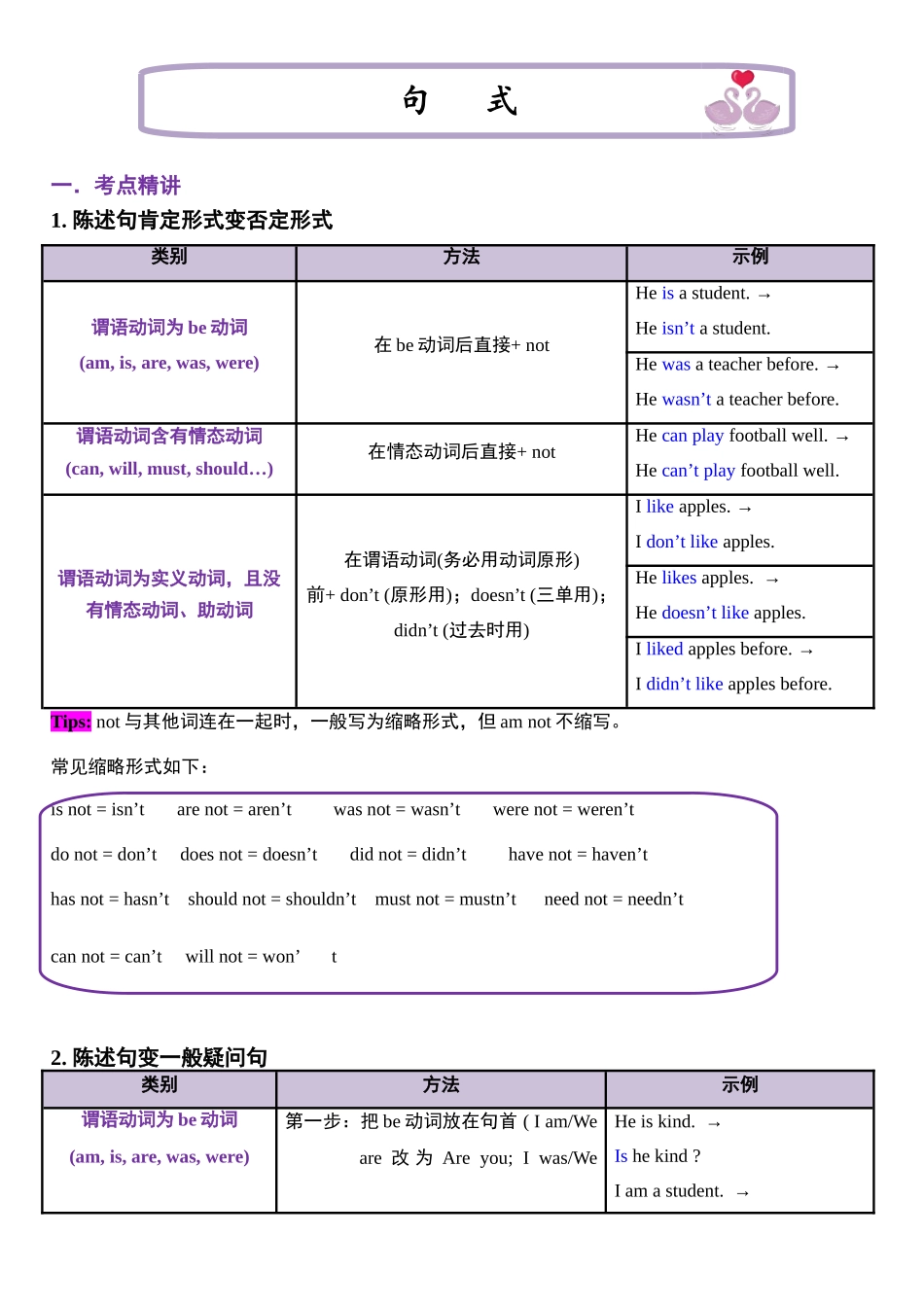 （2025-2026学年）小学英语小升初语法知识梳理总结与练习-考点12——句式_第1页