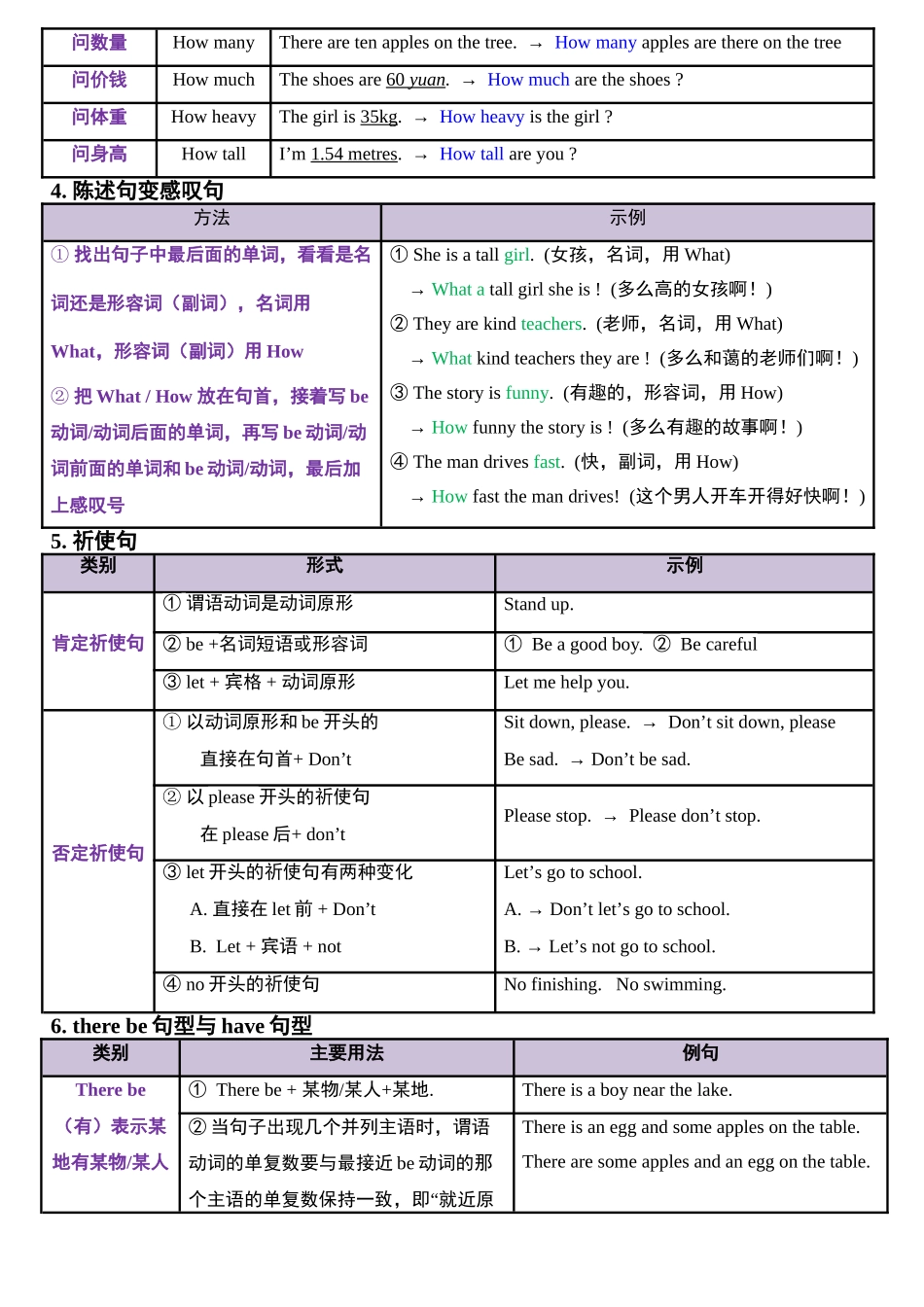（2025-2026学年）小学英语小升初语法知识梳理总结与练习-考点12——句式_第3页