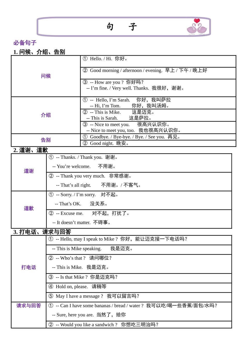 （2025-2026学年）小学英语小升初语法知识梳理总结与练习-考点13——句子_第1页