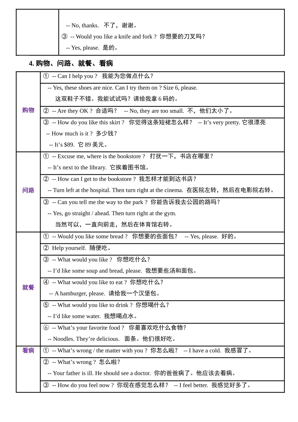 （2025-2026学年）小学英语小升初语法知识梳理总结与练习-考点13——句子_第2页