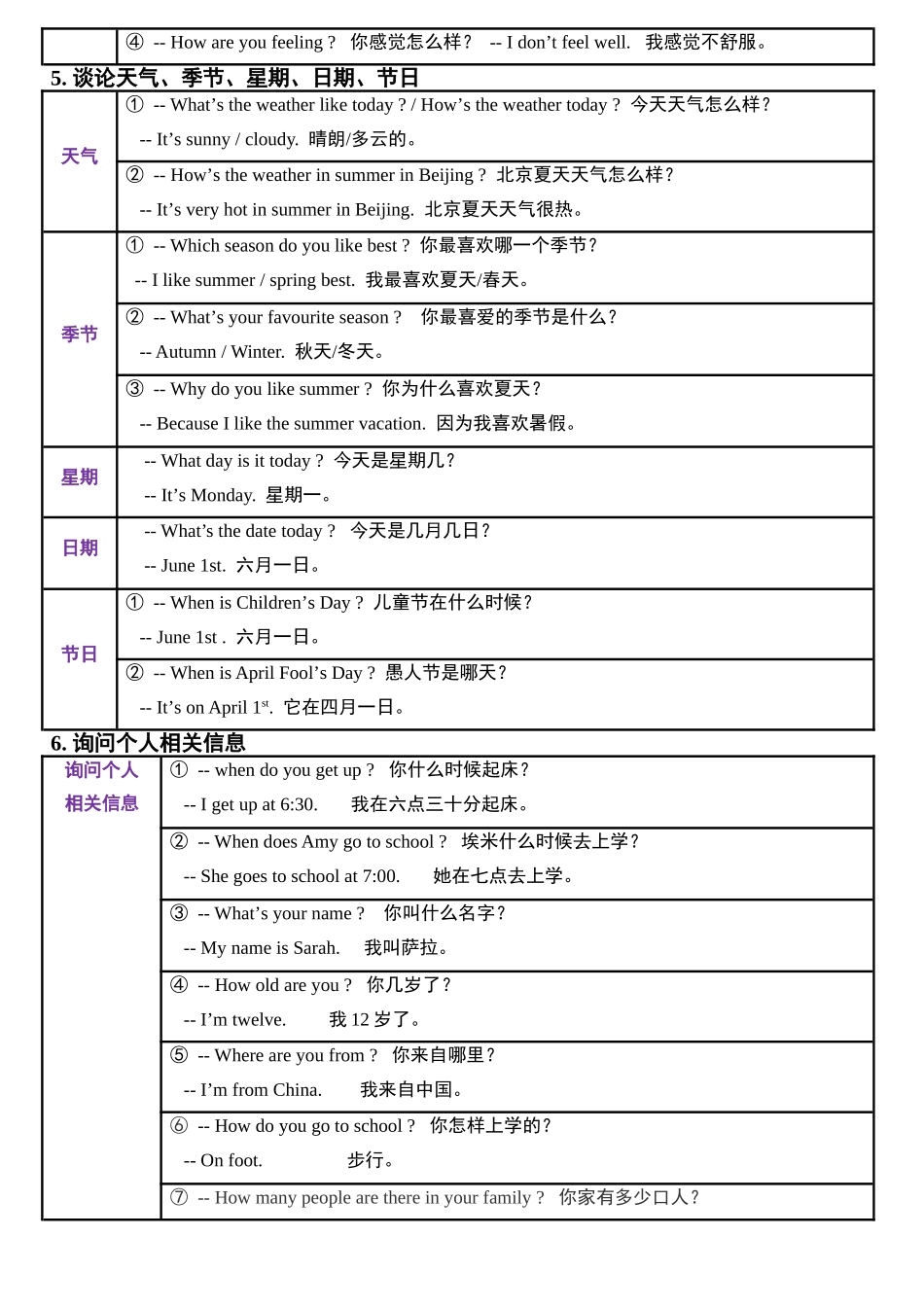 （2025-2026学年）小学英语小升初语法知识梳理总结与练习-考点13——句子_第3页