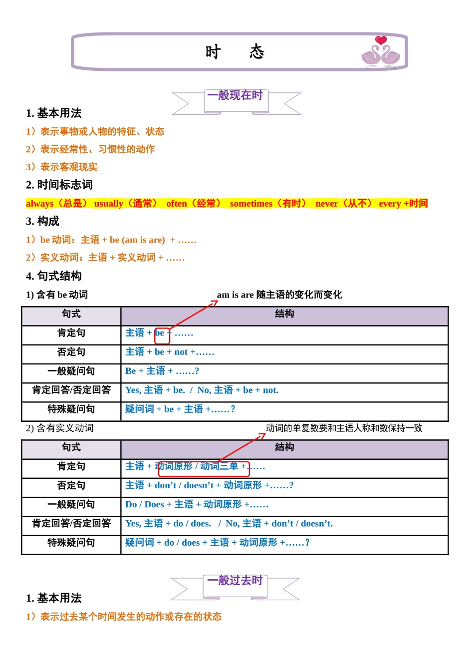（2025-2026学年）小学英语小升初语法知识梳理总结与练习-考点14——时态_第1页