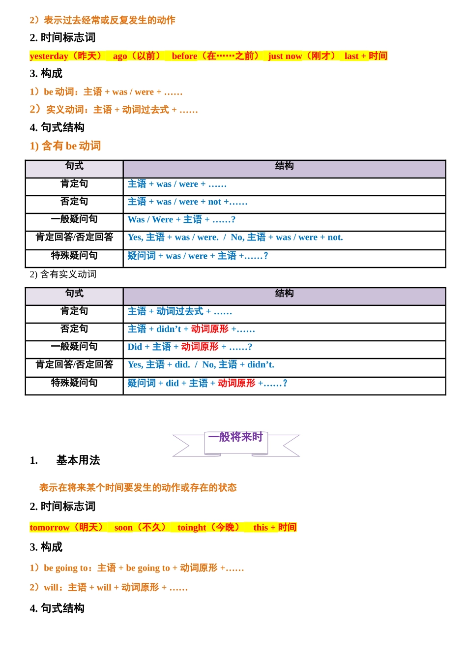（2025-2026学年）小学英语小升初语法知识梳理总结与练习-考点14——时态_第2页