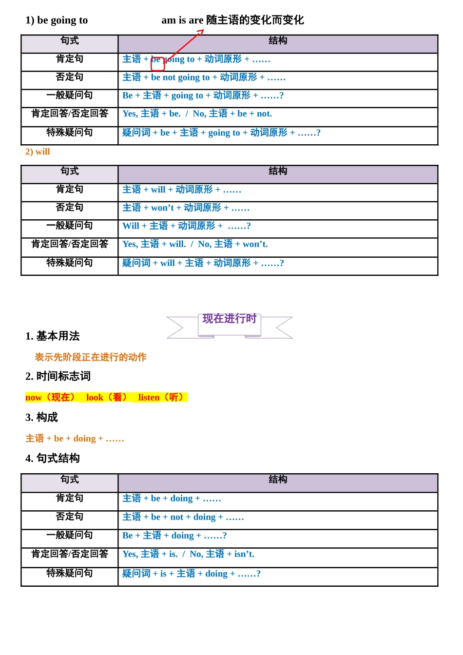 （2025-2026学年）小学英语小升初语法知识梳理总结与练习-考点14——时态_第3页