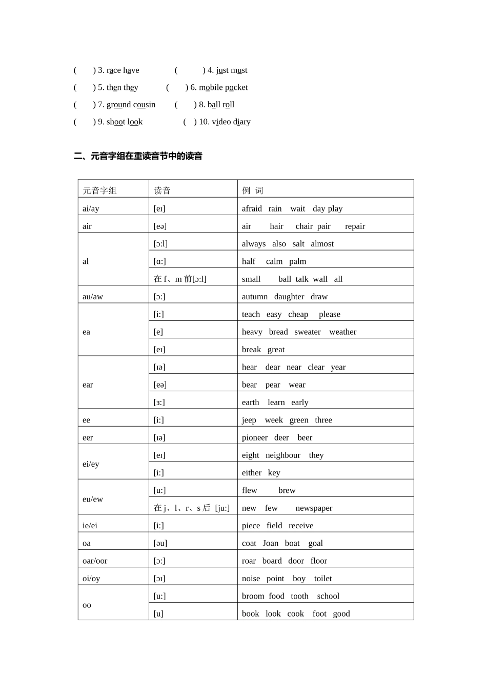 （2025-2026学年）小学英语语法知识点讲解与考题精练第2讲：语音辨析（二）（附详细解析）_第2页