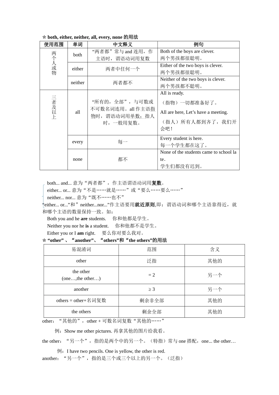 （2025-2026学年）小学英语语法知识点讲解与考题精练第7讲：代词（二）（附详细解析）_第2页