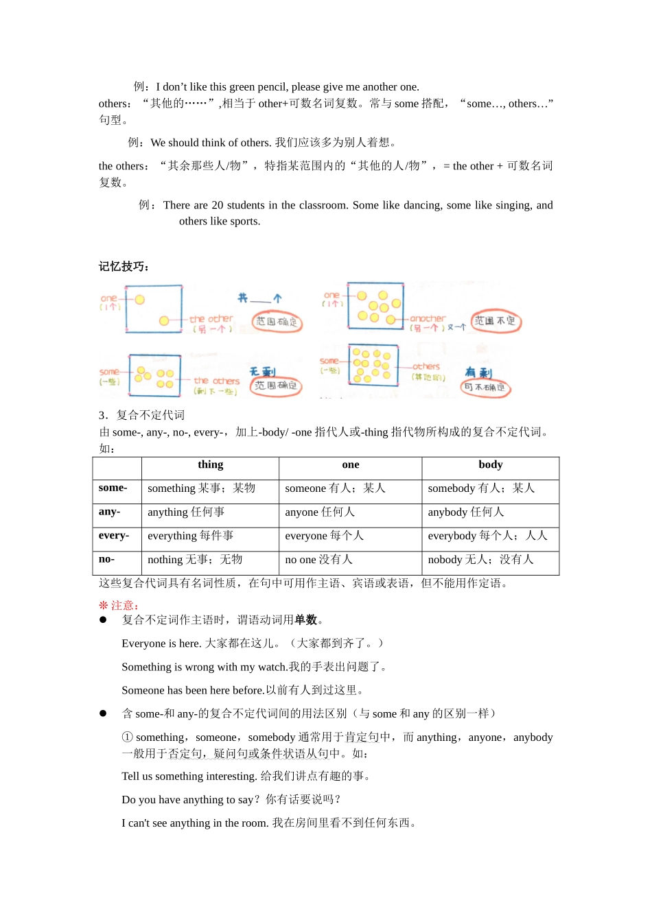 （2025-2026学年）小学英语语法知识点讲解与考题精练第7讲：代词（二）（附详细解析）_第3页