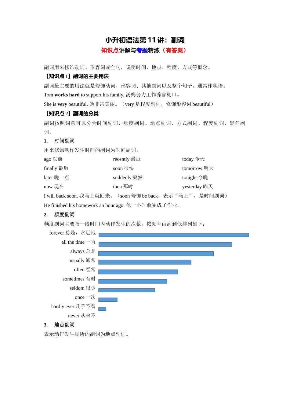 （2025-2026学年）小学英语语法知识点讲解与考题精练第11讲：副词（附详细解析）_第1页