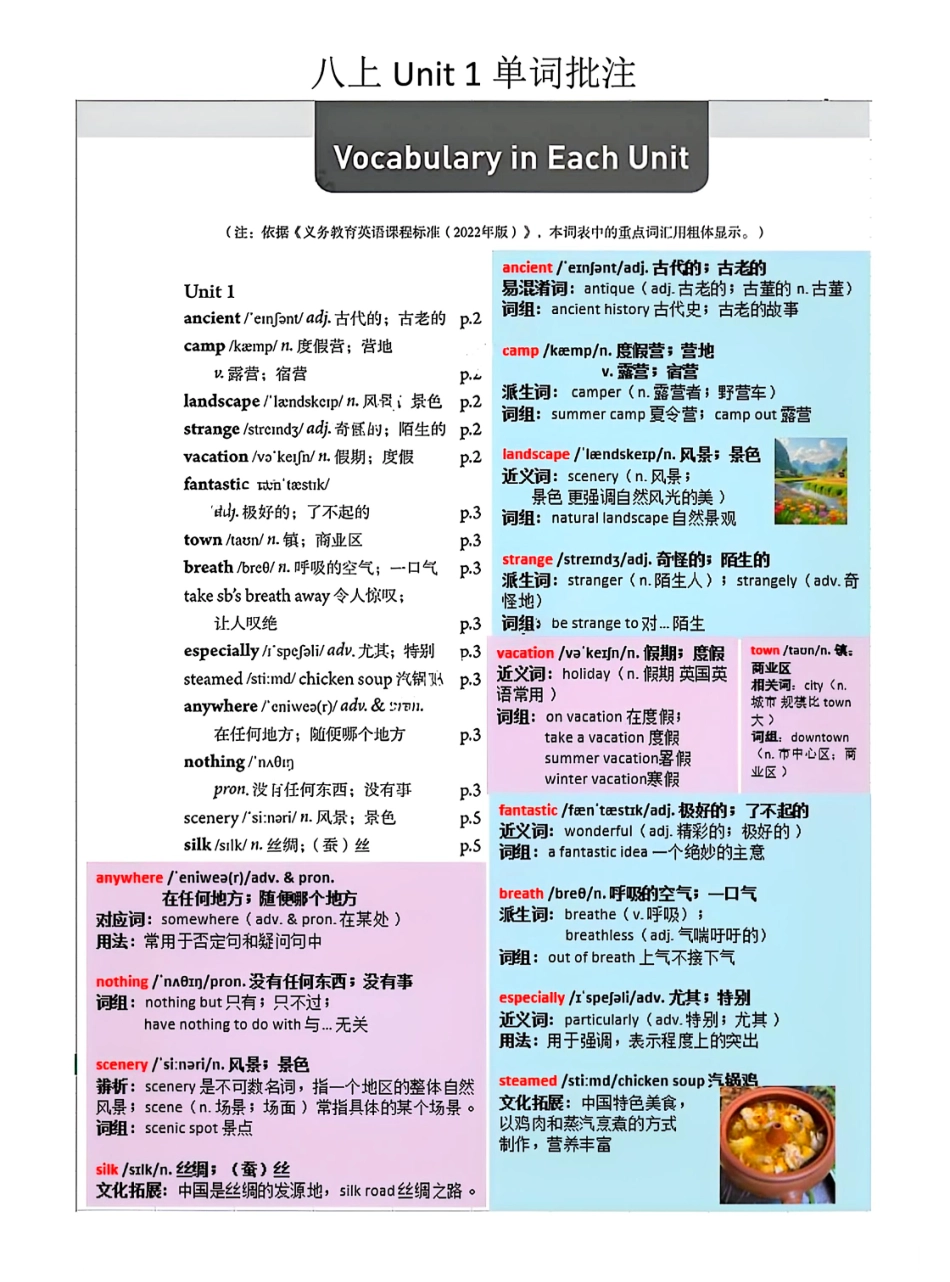 2025年秋季人教版八年级英语上册Unit1-8单元单词批注_第1页