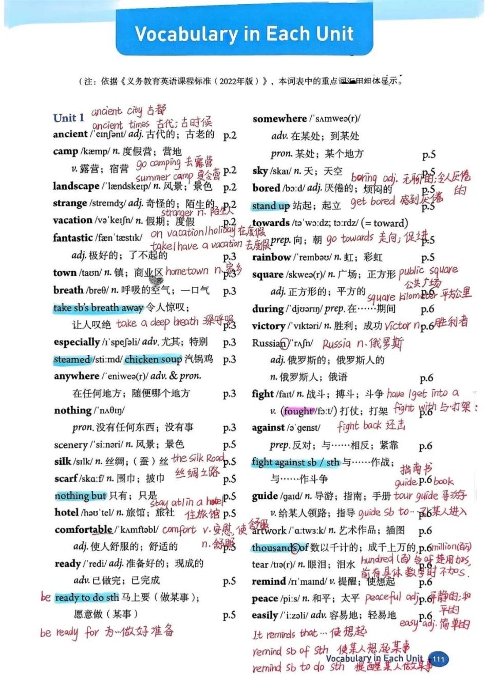 人教版英语八年级上册单词自学笔记_第1页