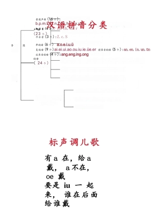 小学一年级幼儿园大班汉语拼音知识点总结