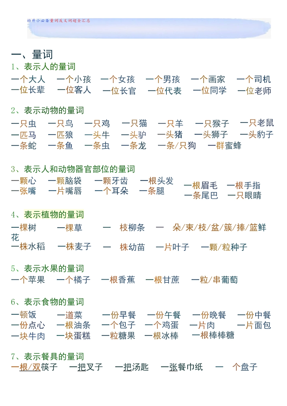 幼儿园大班幼小衔接一年级量词反义词大全_第1页