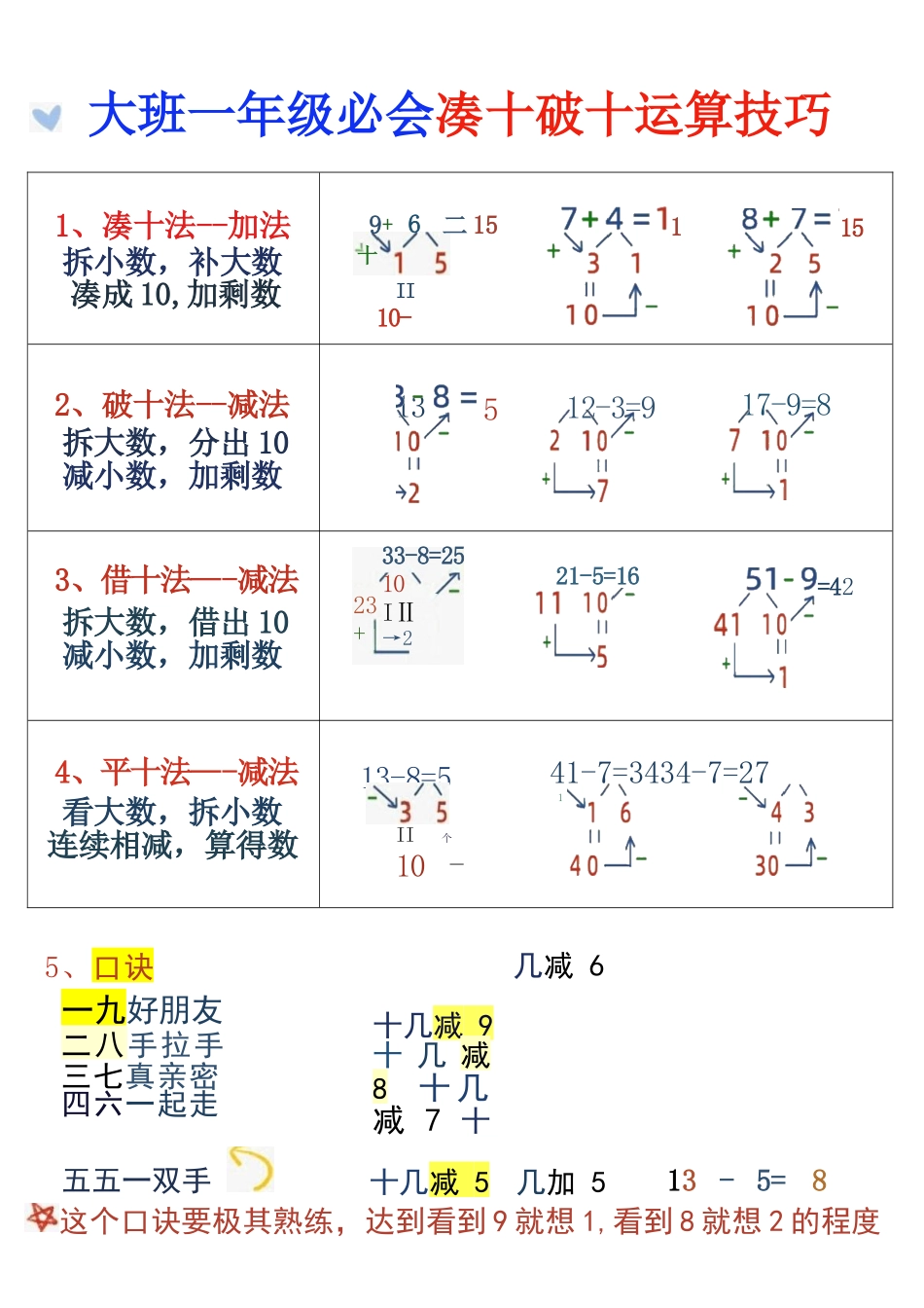 幼儿园大班幼小衔接一年级减十破十平十法加减运算_第2页
