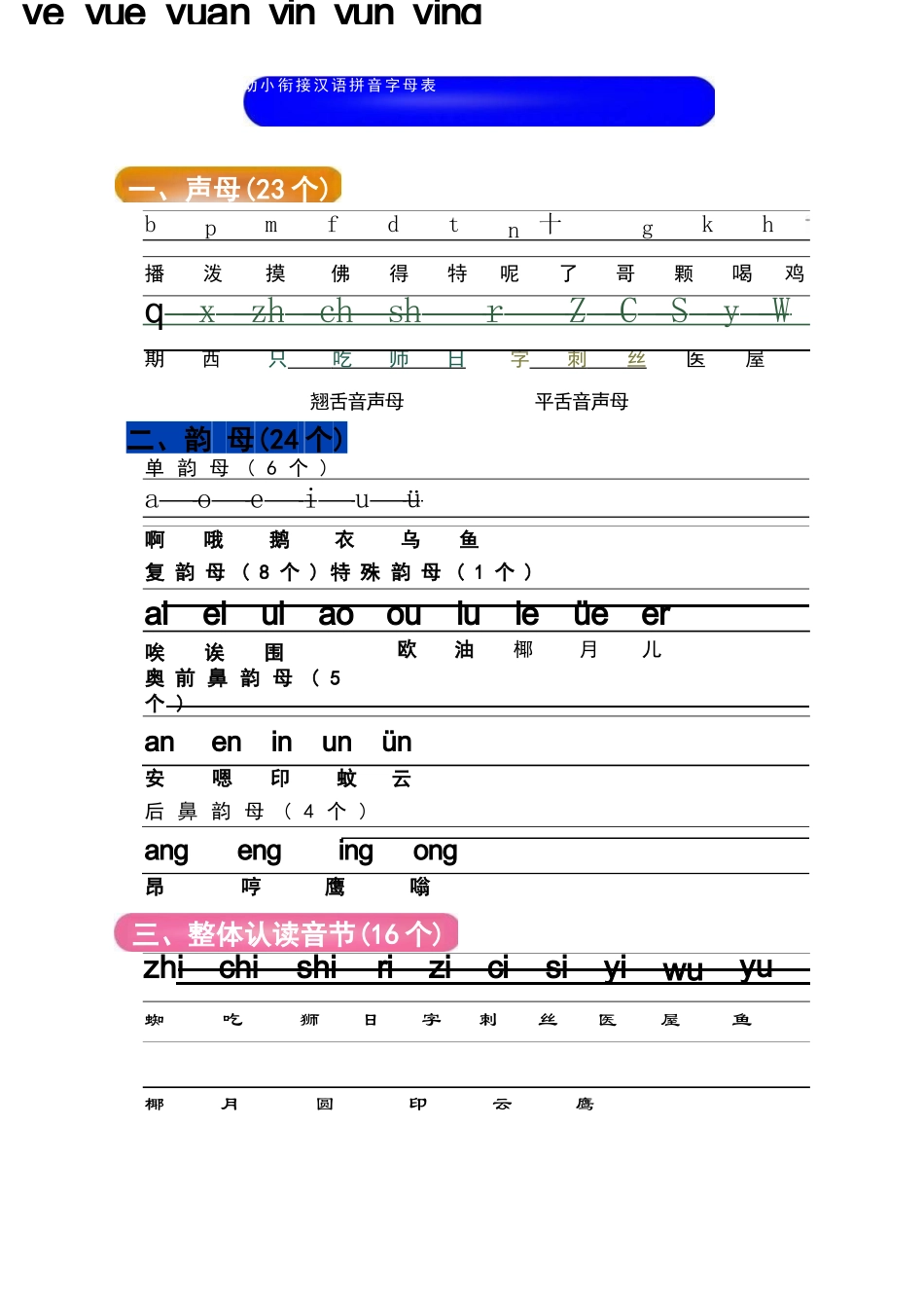 幼儿园大班幼小衔接一年级拼音学习_第1页