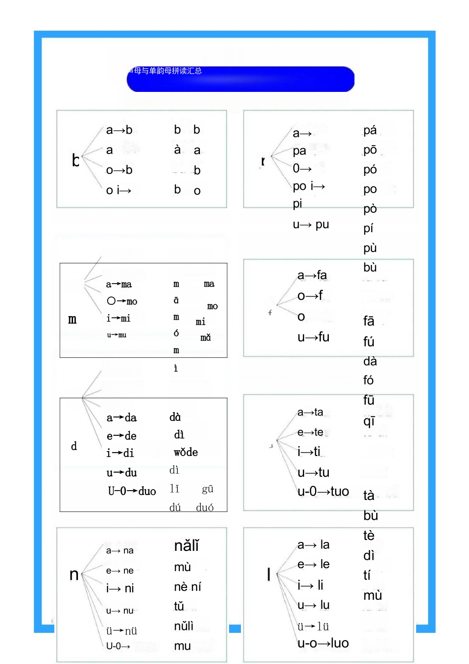 幼儿园大班幼小衔接一年级拼音学习_第3页