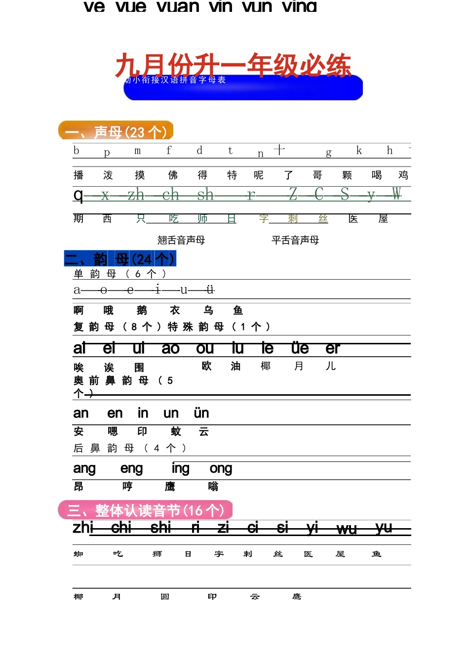 幼儿园大班幼小衔接一年级-拼音学习_第1页