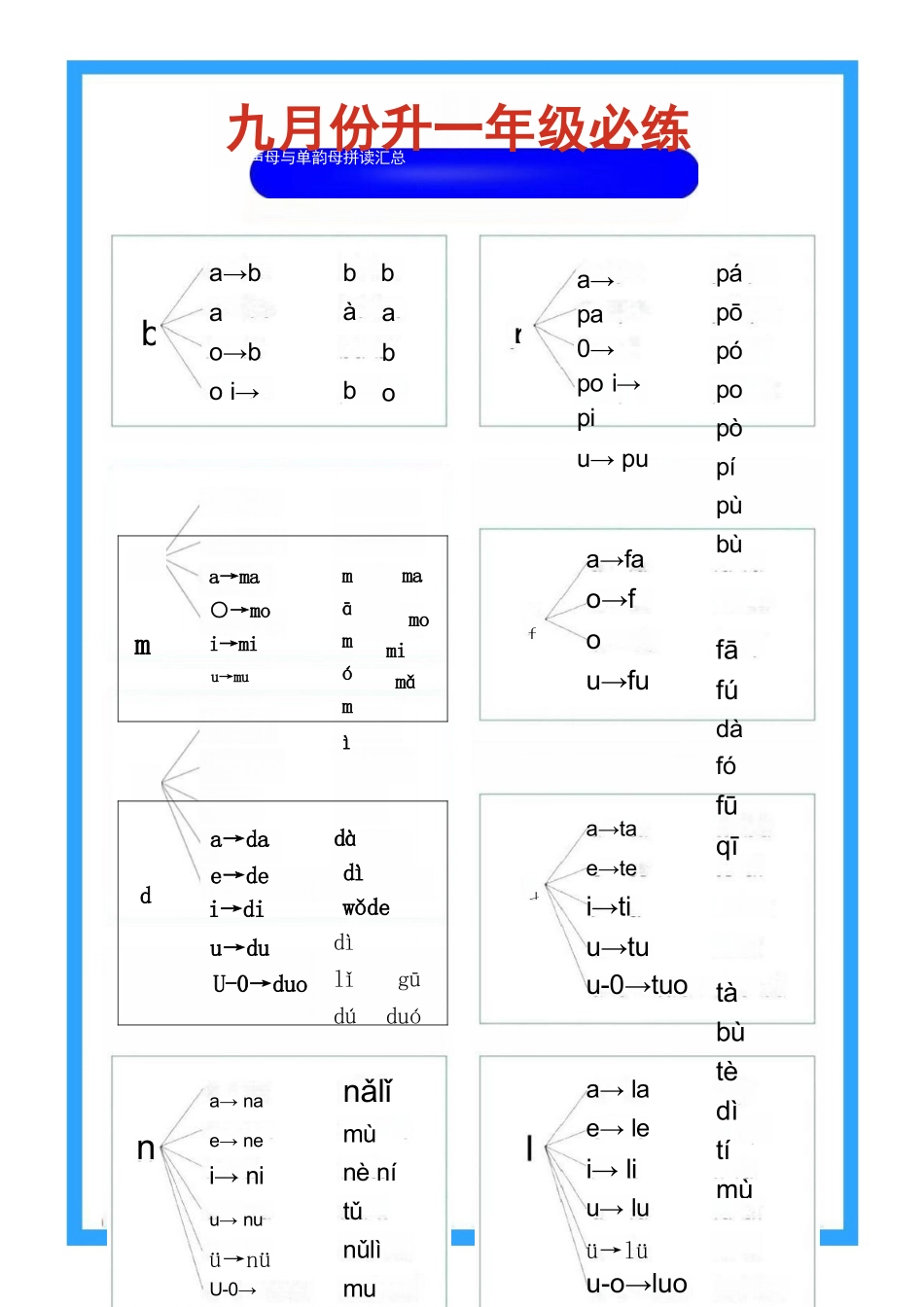 幼儿园大班幼小衔接一年级-拼音学习_第3页
