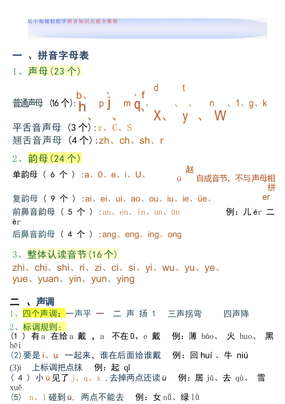 幼儿园大班幼小衔接一年级轻松学拼音知识点整理_第1页