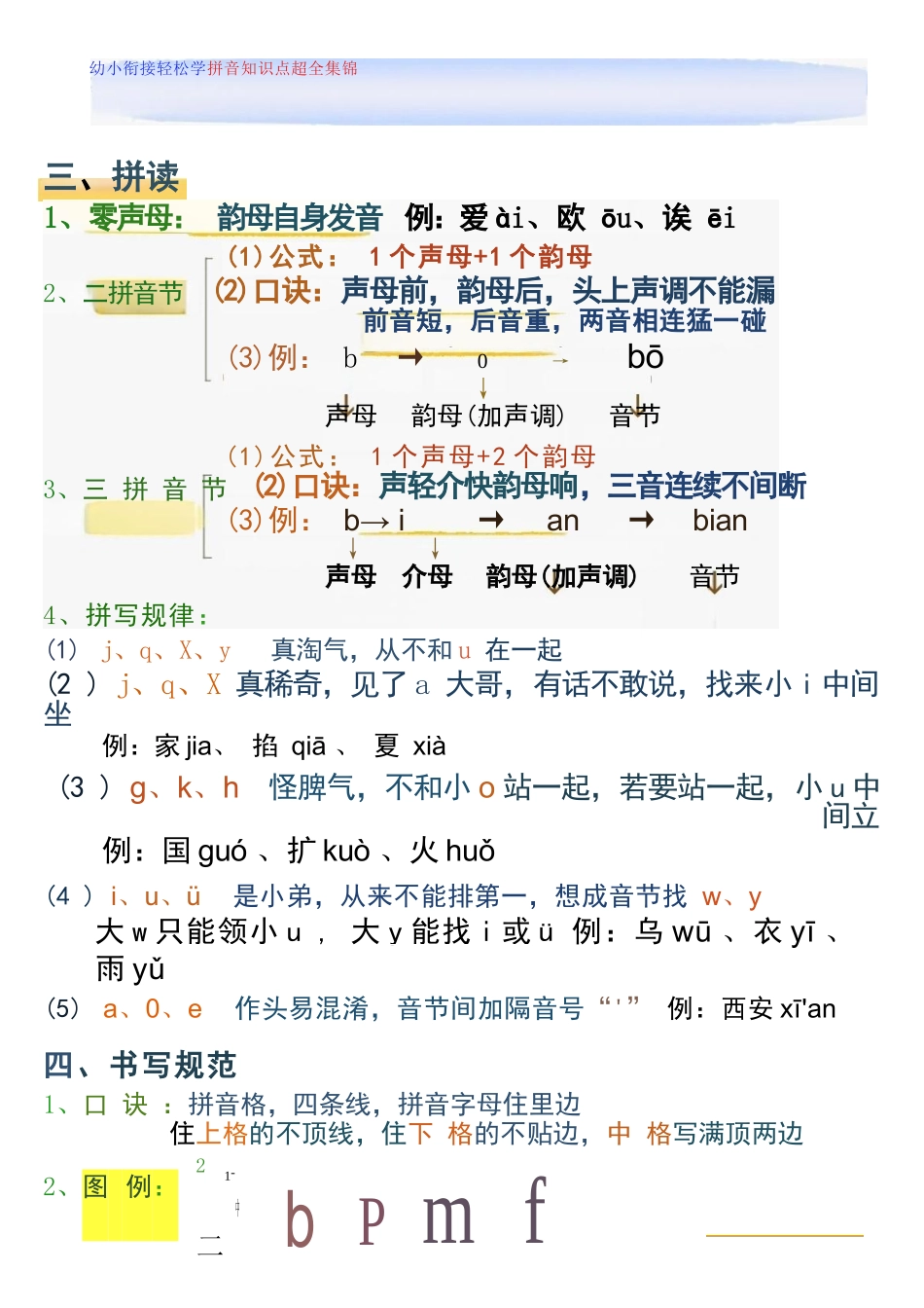 幼儿园大班幼小衔接一年级轻松学拼音知识点整理_第3页