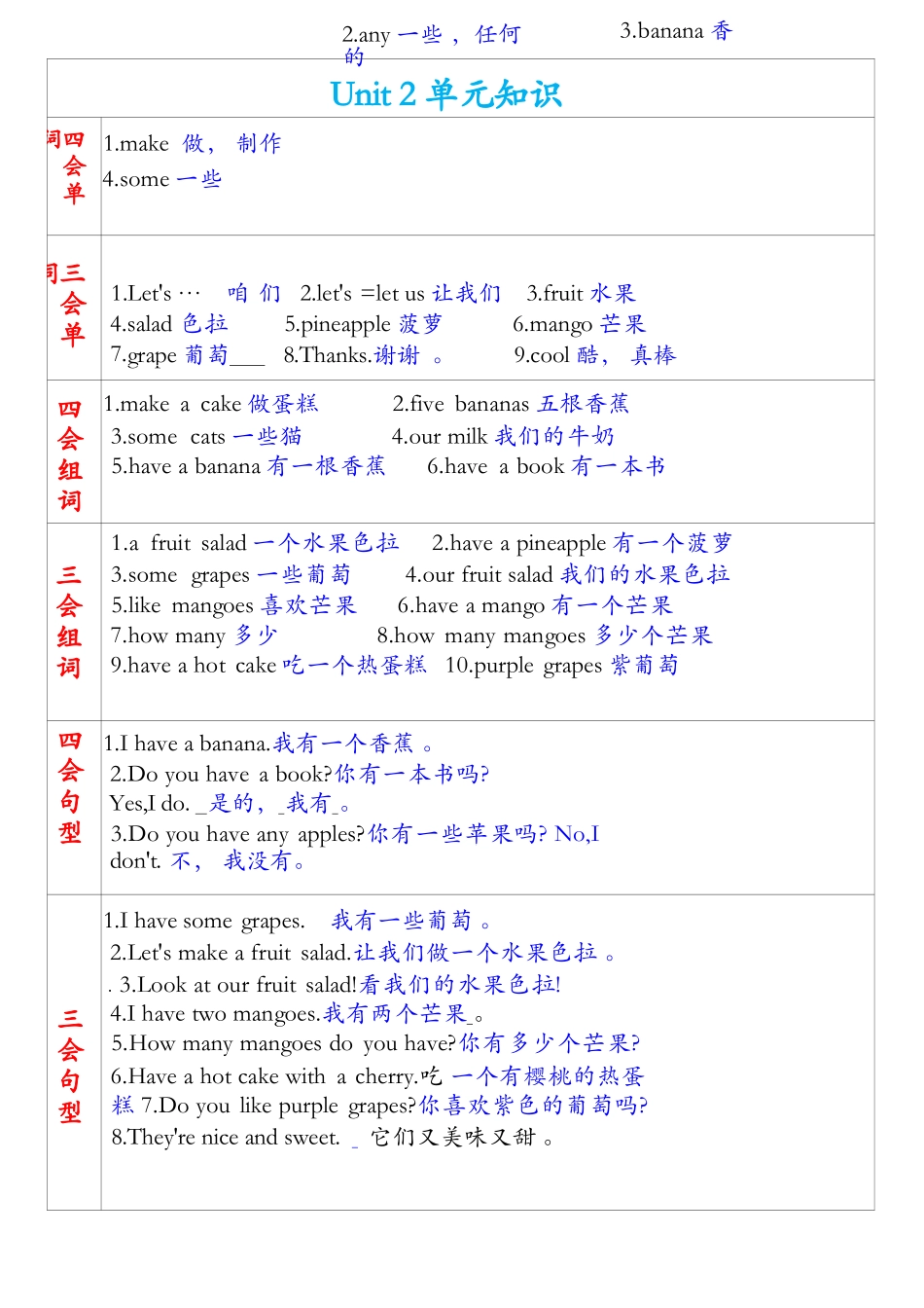 小学英语-四年级上册英语1-8单元记读小纸条_第3页