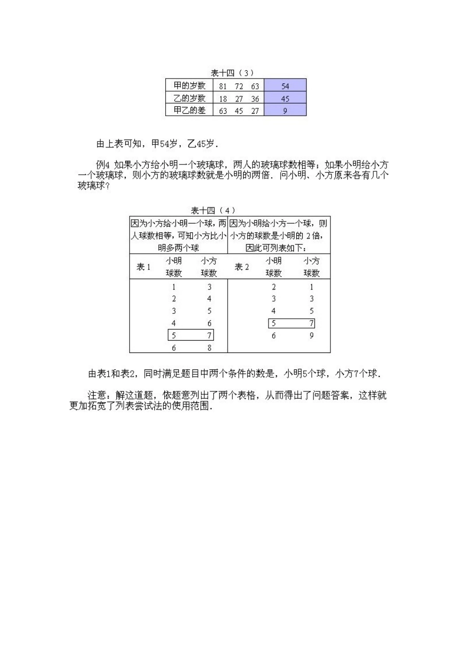 小学二年级上册数学奥数知识点讲解第10课《猜猜凑凑》（习题附详解）_第2页