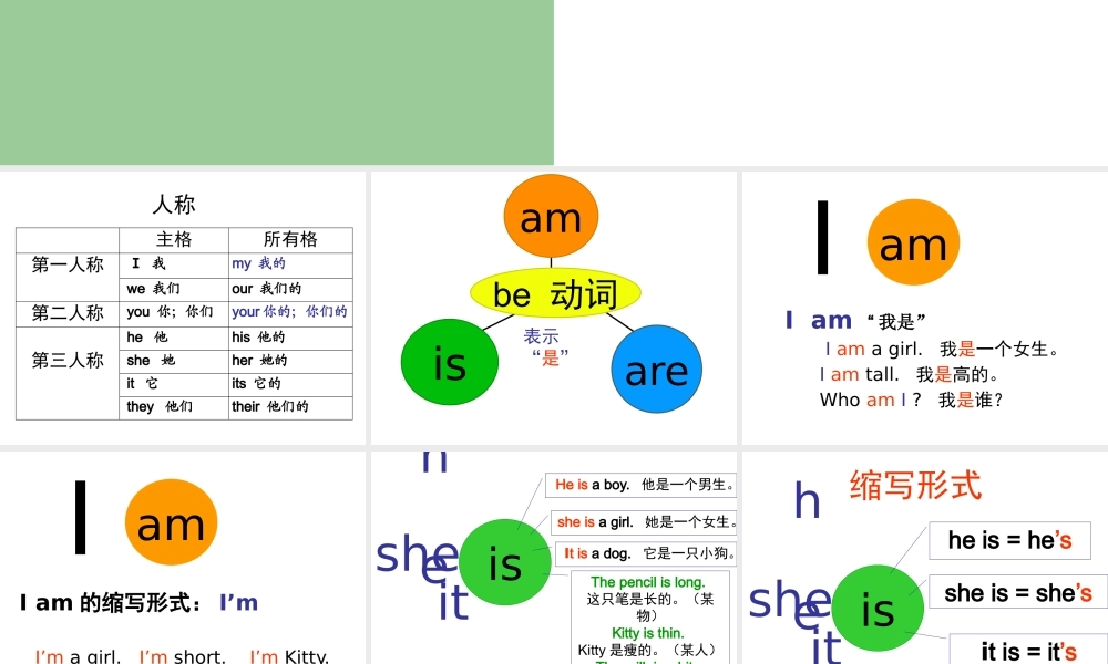 小学英语语法专题八：（动词）Be动词 课件