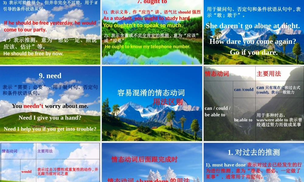 小学英语语法专题八：（动词）情态动词 课件