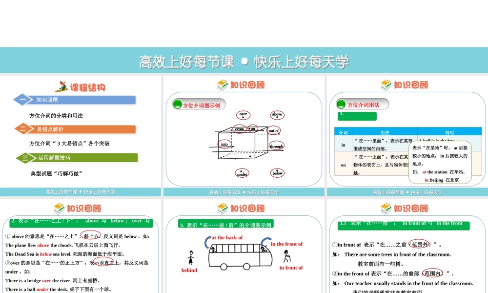 小学英语语法专题七：（介词）方位介词 课件