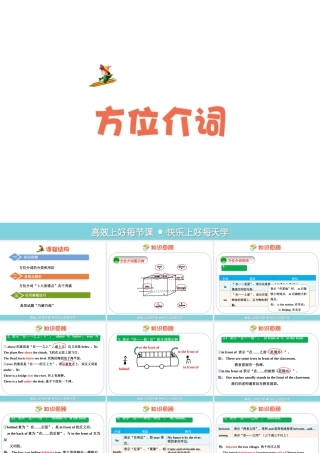 小学英语语法专题七：（介词）方位介词 课件